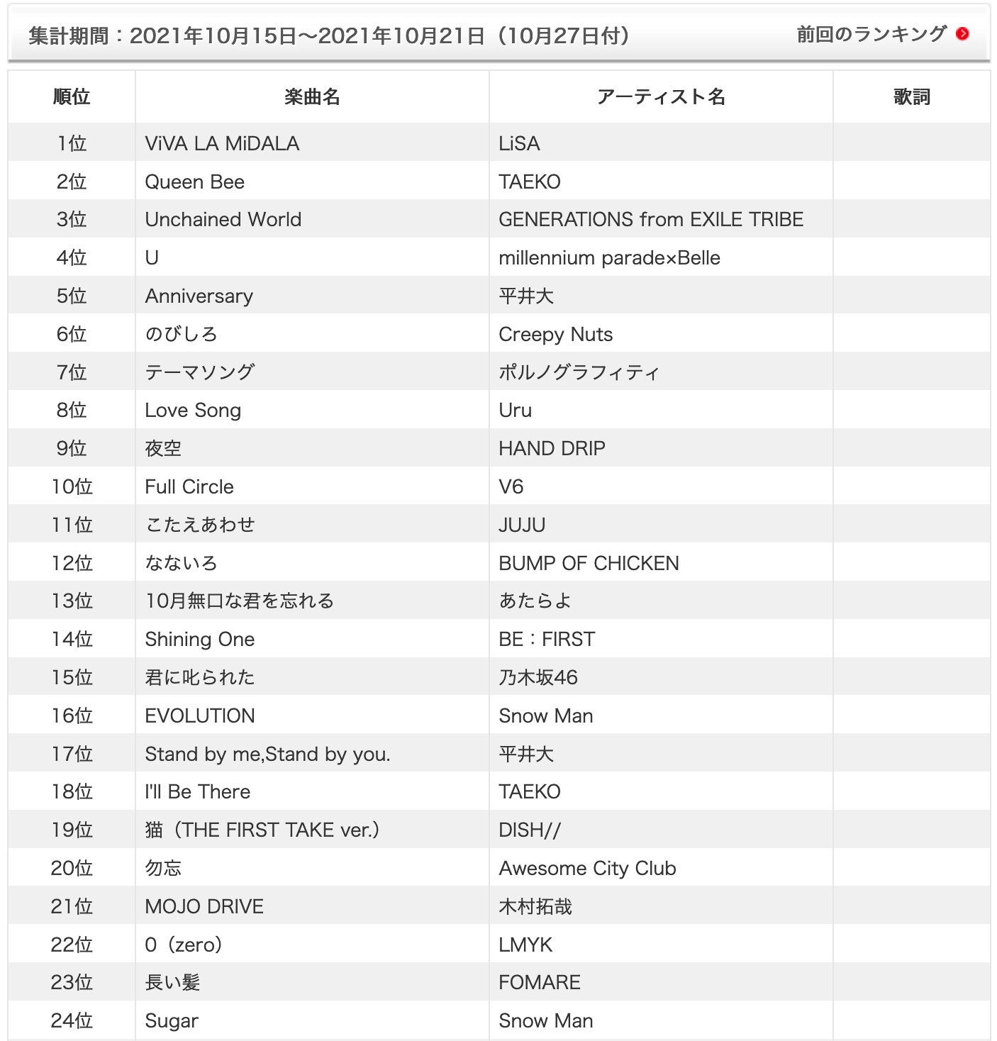 100％本物保証！ m¨̮❁﻿様 2点 リクエスト 2点 - まとめ商品 まほろば